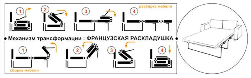 Механизм раскладушки схема