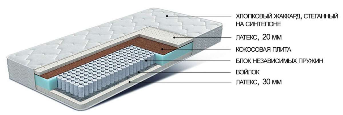 матрас с независимым пружинным блоком