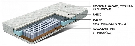 Матрас Гарфилд на основе блока независимых пружин | Мягкая мебель от фабрики «ХанДиван»