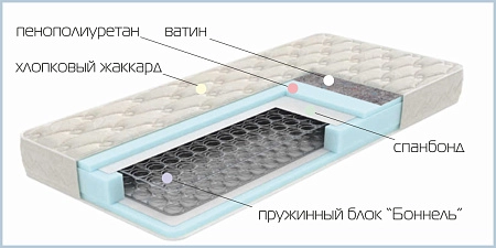 Матрас Афродита | Мягкая мебель от фабрики «ХанДиван»