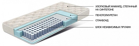 Матрас Микки на основе блока независимых пружин | Мягкая мебель от фабрики «ХанДиван»
