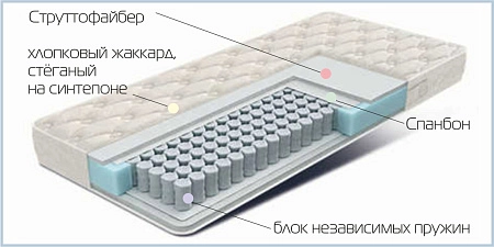 Матрас Антей | Мягкая мебель от фабрики «ХанДиван»