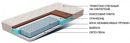 Матрас Маугли на основе блока независимых пружин | Мягкая мебель от фабрики «ХанДиван»