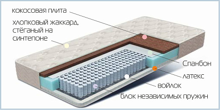 Матрасы по размерам заказчика